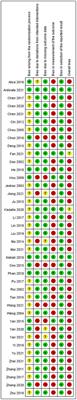 Efficacy of acupoint stimulation as a treatment for uremic pruritus: A systematic review and meta-analysis